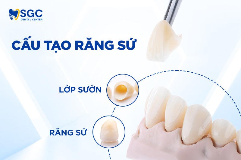 Bọc răng sứ thẩm mỹ là gì? Có tốt không? Bảng giá năm 2025 1 cau tao rang su 2 1