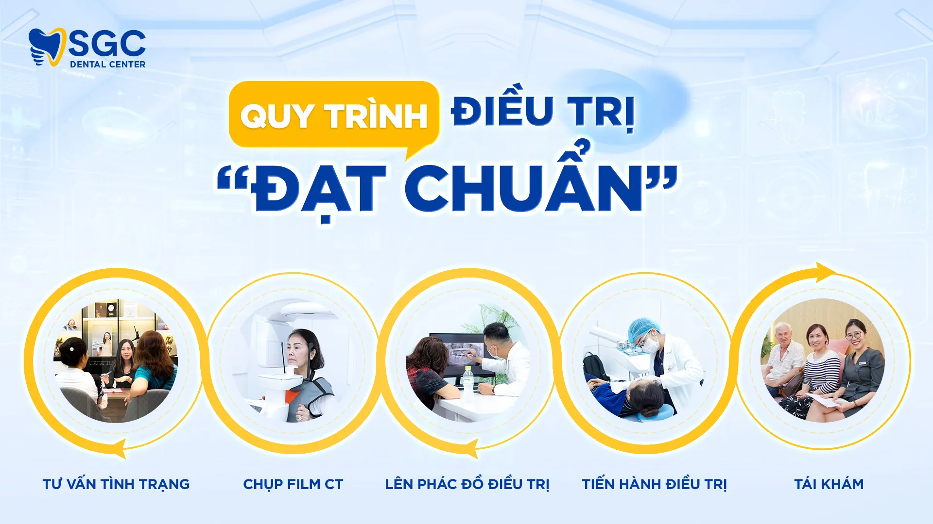 quy trinh dat chuan