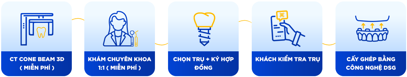 quy trinh chong rang implant